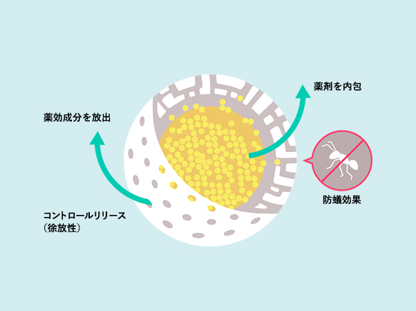 ガーラックラテックス特長